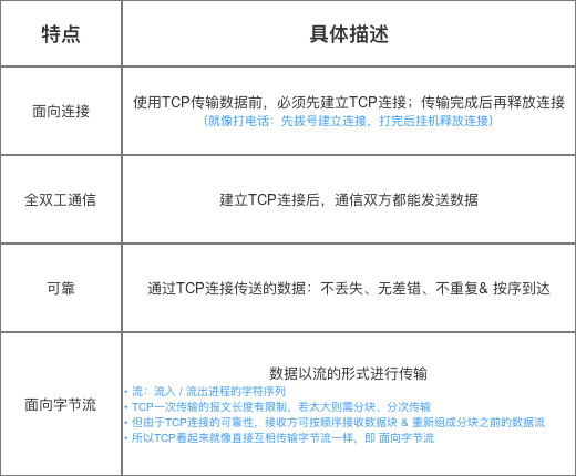 示意图