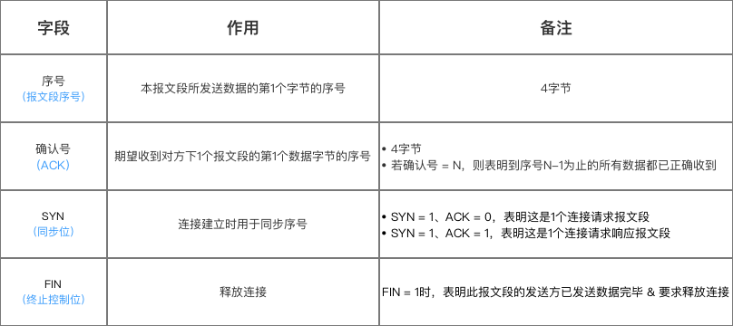 示意图