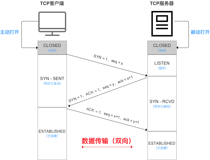 示意图