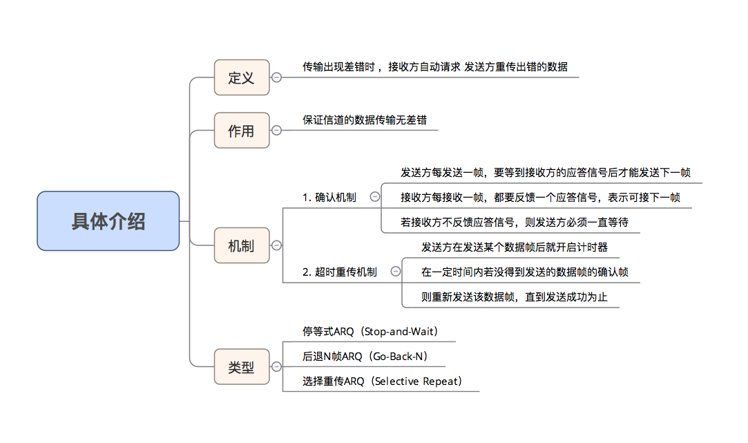 示意图