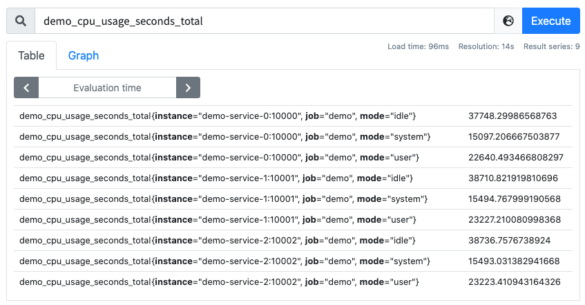 demo_cpu_usage_seconds_total 指标