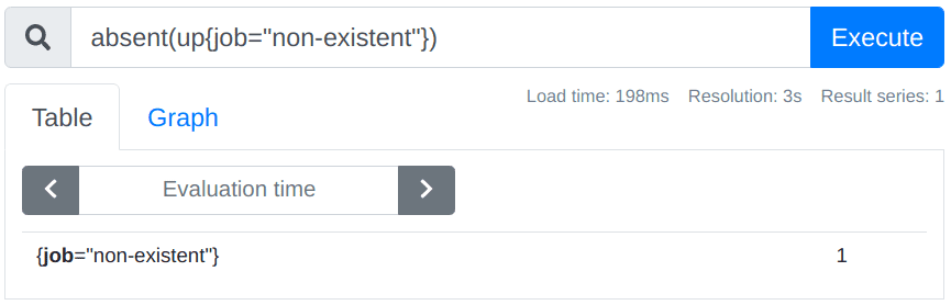 non-existent