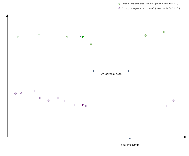 空数据