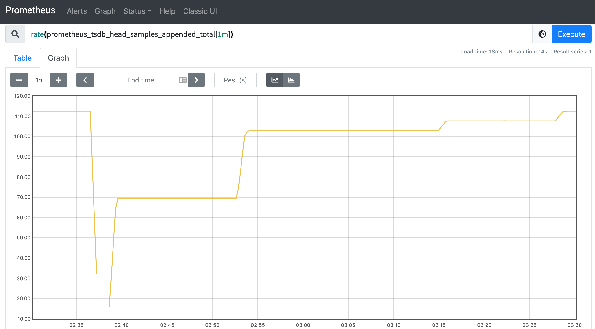 prometheus_tsdb_head_samples_appended_total rate