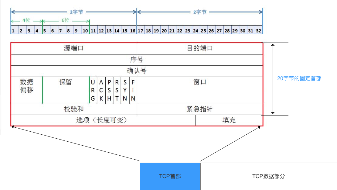 示意图