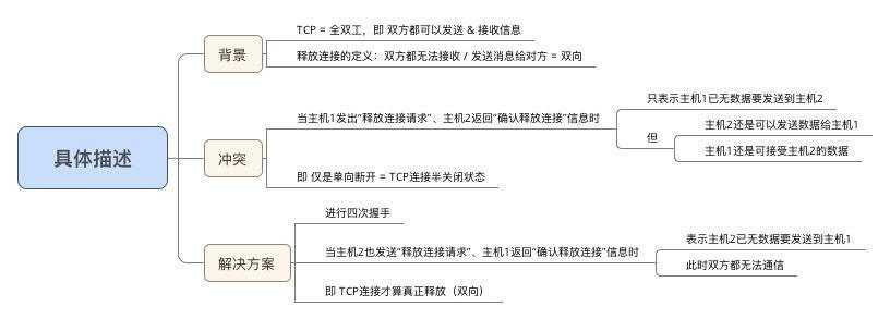 示意图