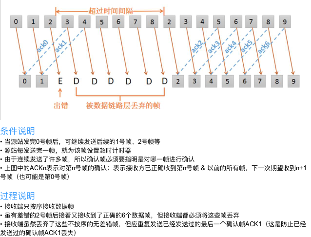 示意图