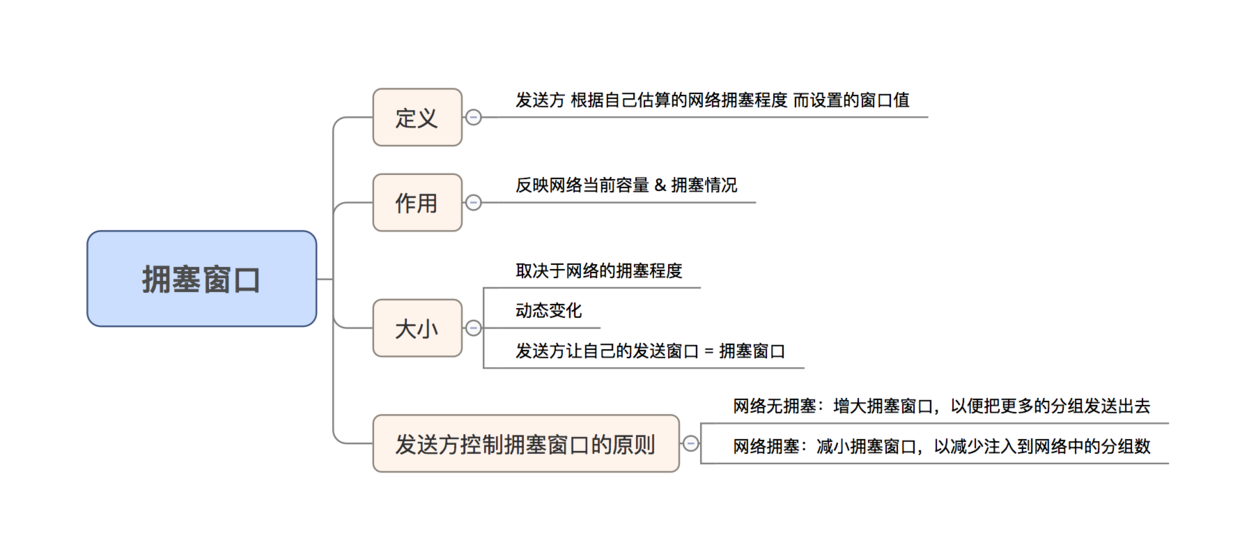 示意图