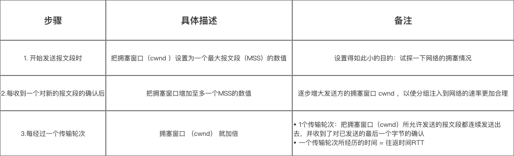 示意图