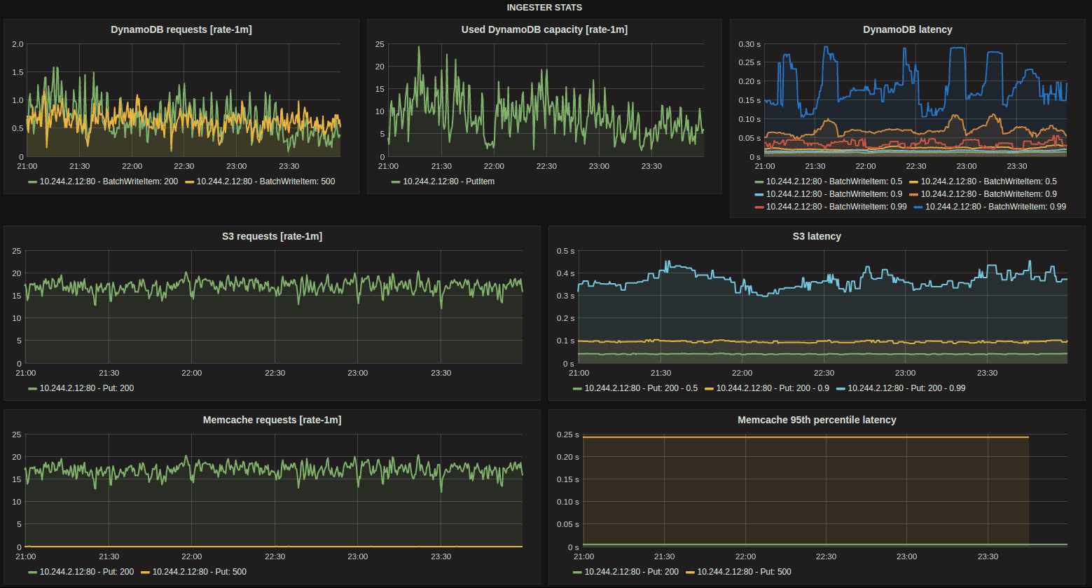 grafana dashboard