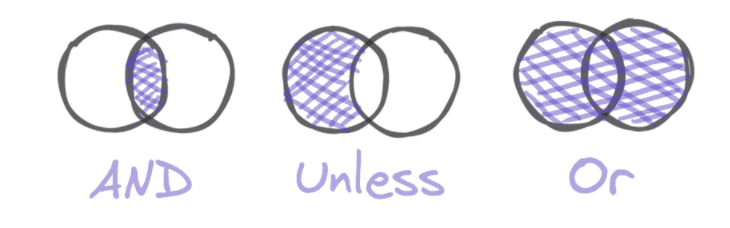 union