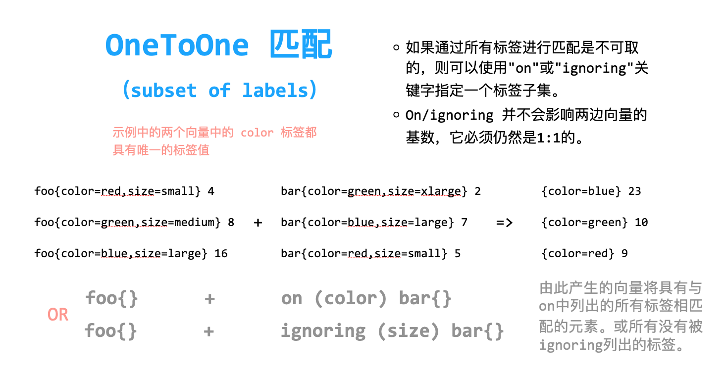 onetoone