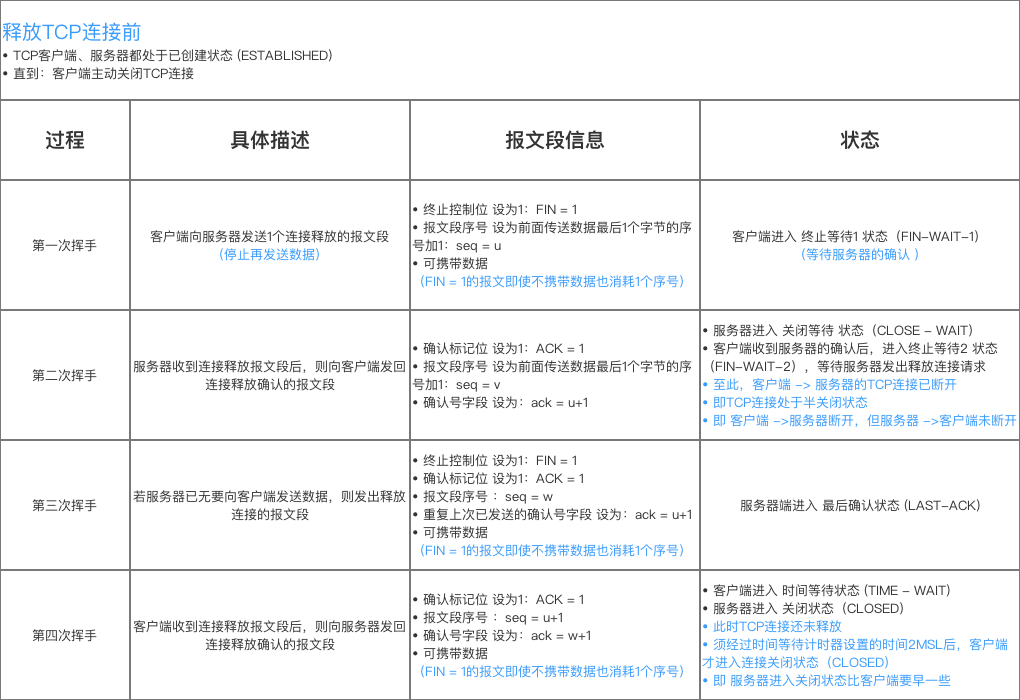 示意图