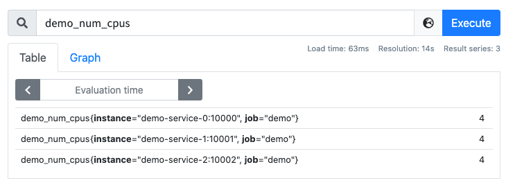 demo_num_cpus 指标