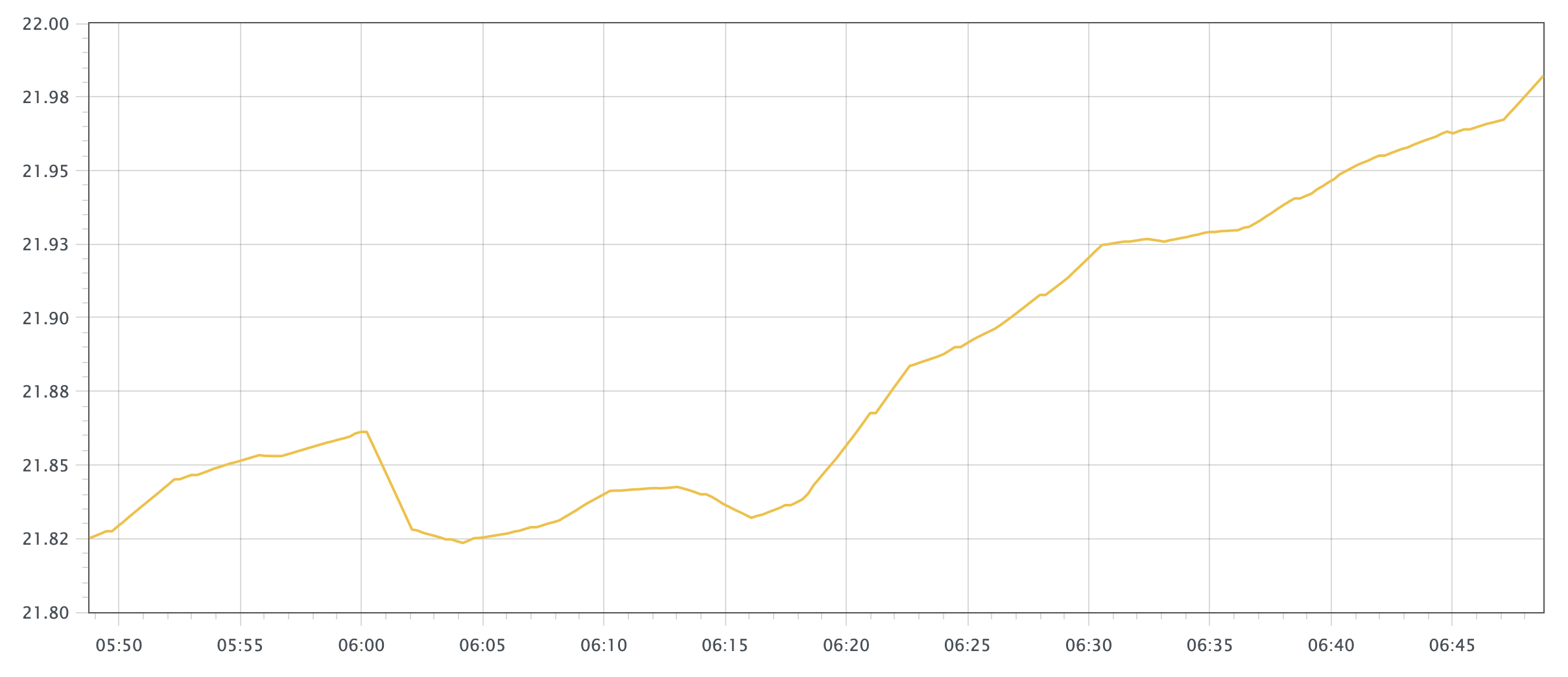 avg_over_time