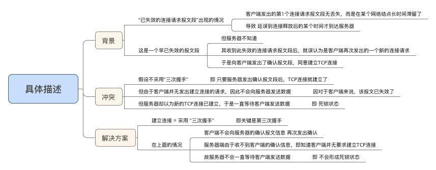 具体描述