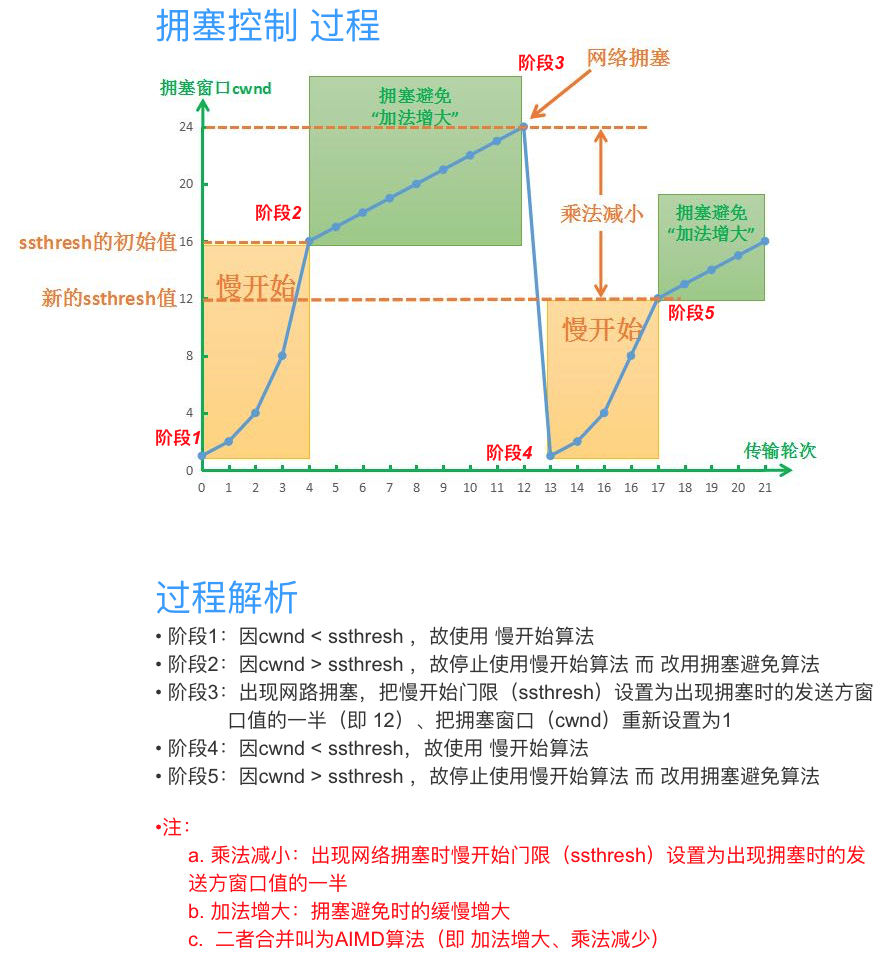 示意图