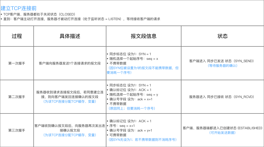 示意图