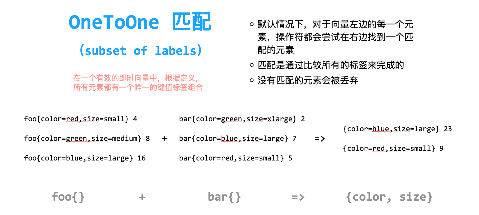 onetoone