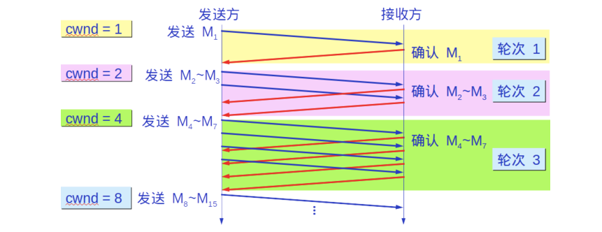 示意图