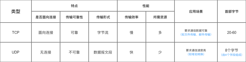 示意图