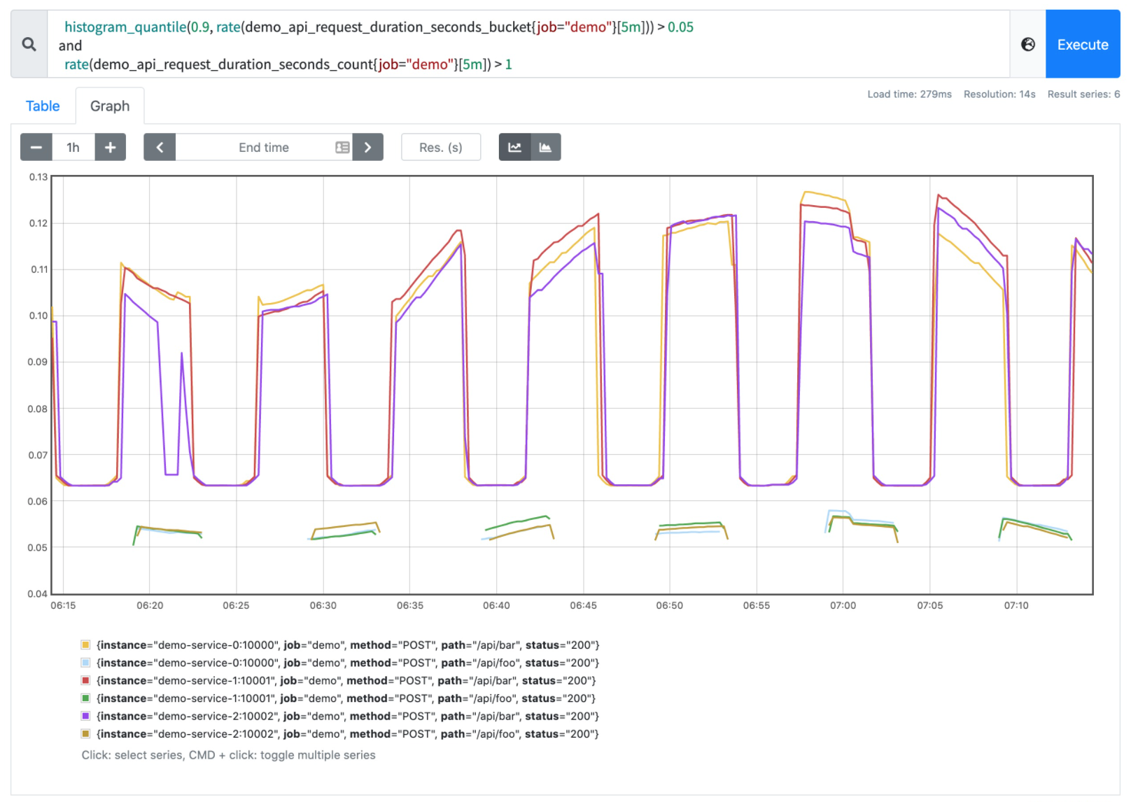 and 操作