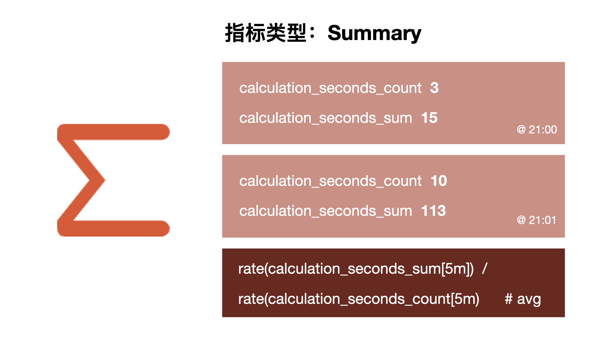 Summary