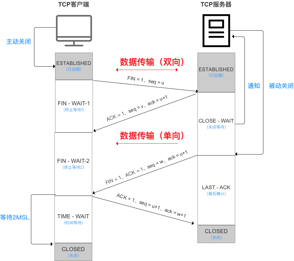 示意图
