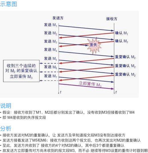示意图