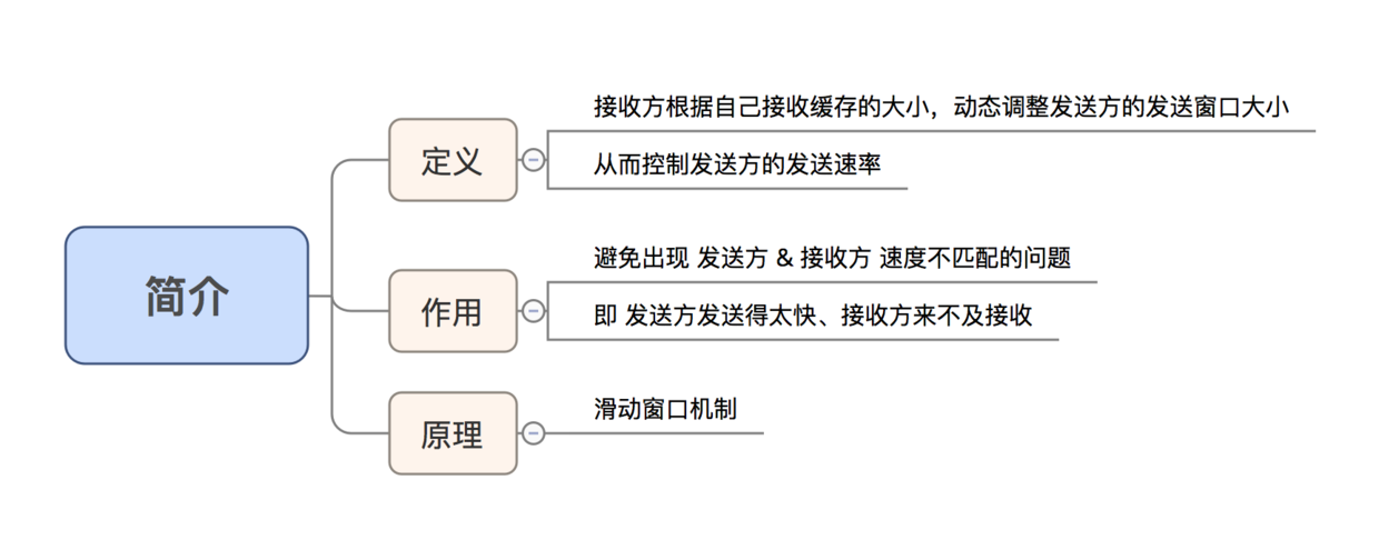 示意图