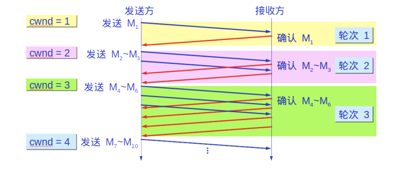 示意图